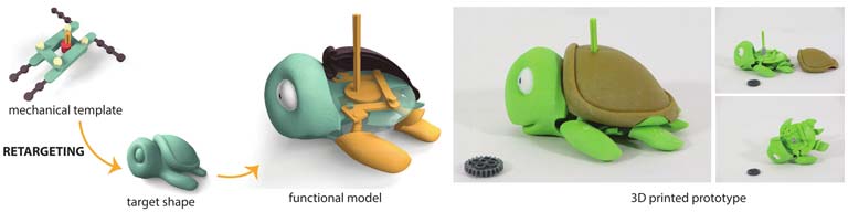 Our interactive design system allows users to retarget a given mechanical template (top left) to an input shape (bottom left). Our optimization-in-the-loop approach generates a functional model (center) that can be 3D printed (right).