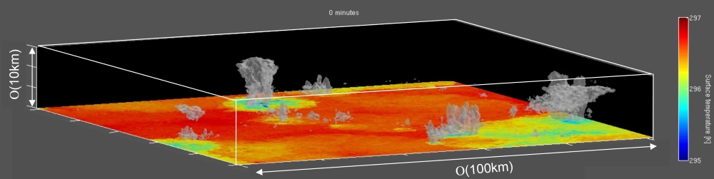 Illustration von wolkenauflösenden Simulationen