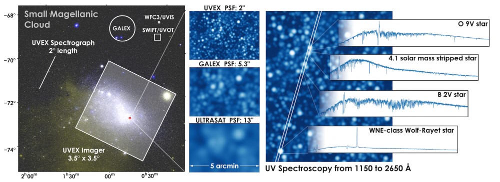 UVEX Capabilities Compared To Select Other UV Telescopes (c) UVEX Caltech V1