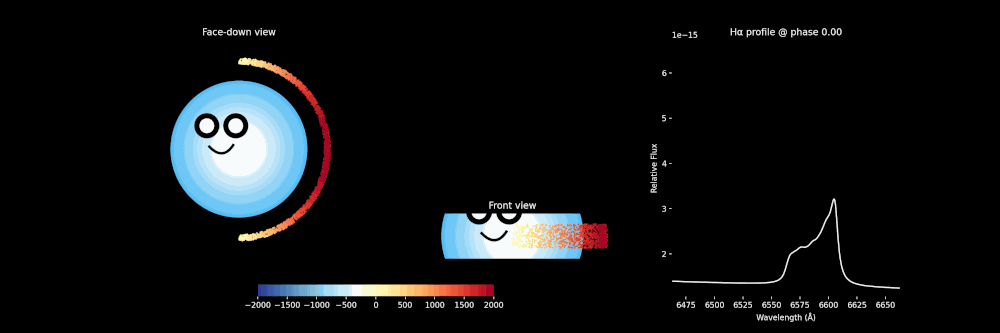 Hydrogen emission spectra alternating between two peaks over the remnant’s six-minute spin period indicate a half-ring of material circling the star. 